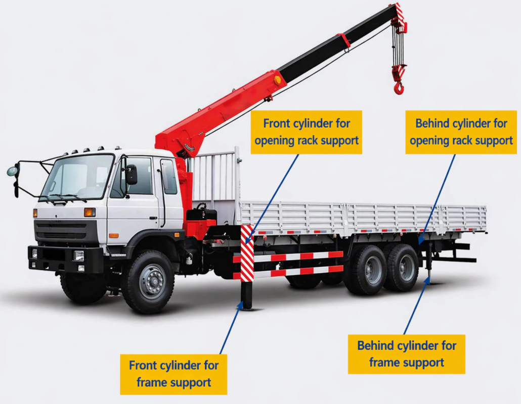 Heavy duty crane outrigger stabilization